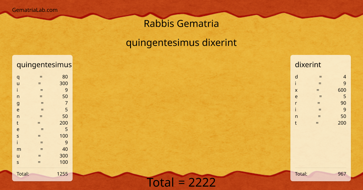 quingentesimus dixerint in rabbis Gematria